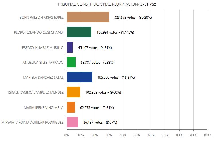 TCP La Paz 