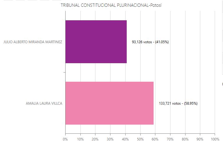 TCP potosí