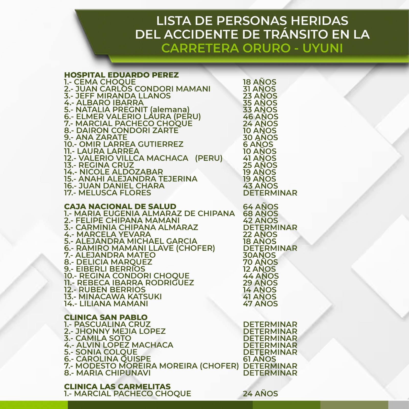 lista 1 