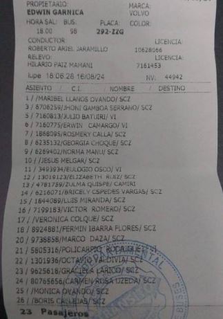 Lista de fallecidos 