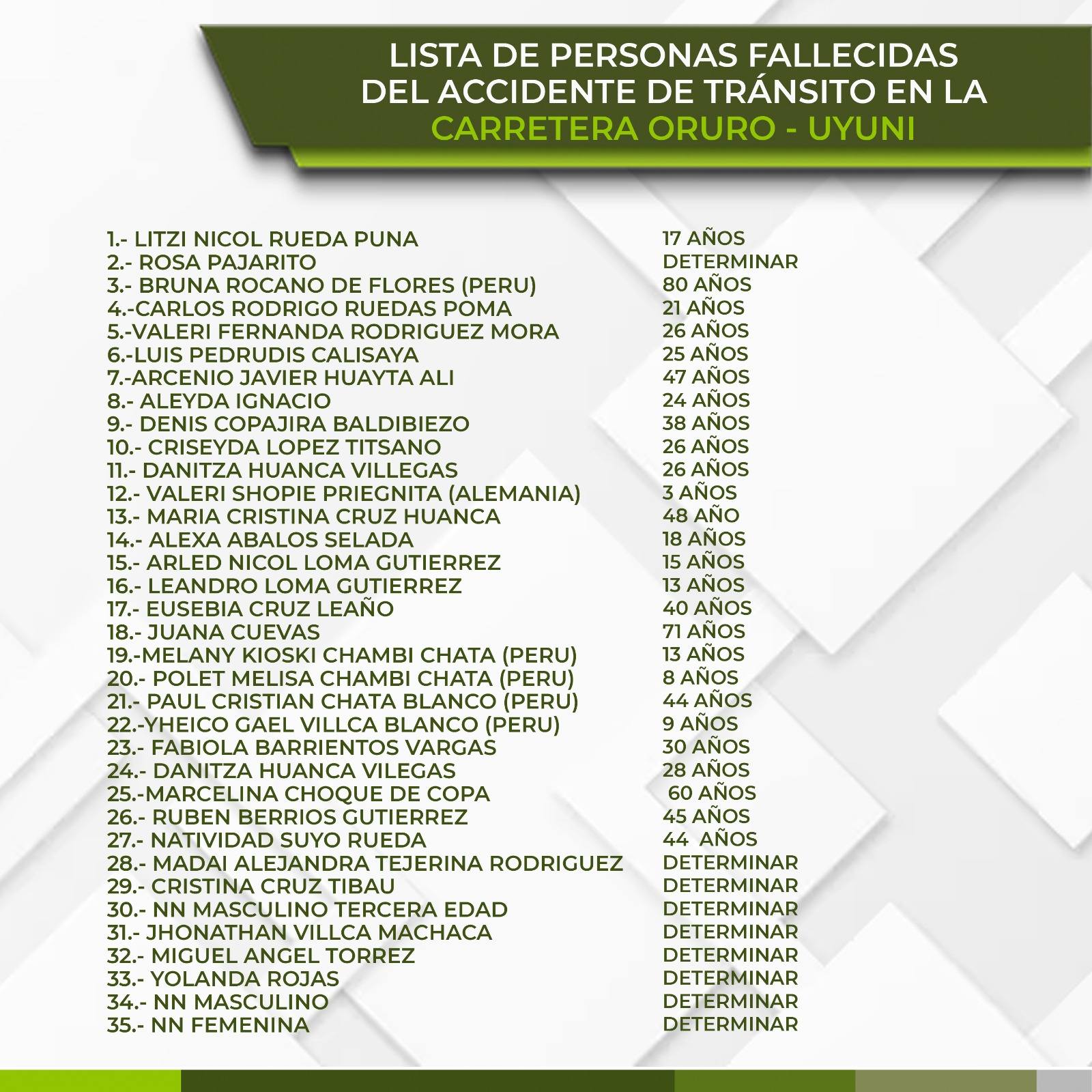 lista 