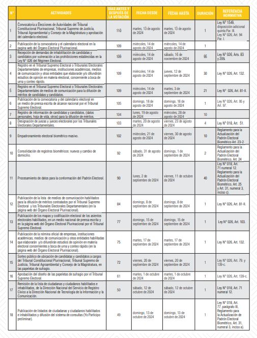 Calendario TSE 2024 